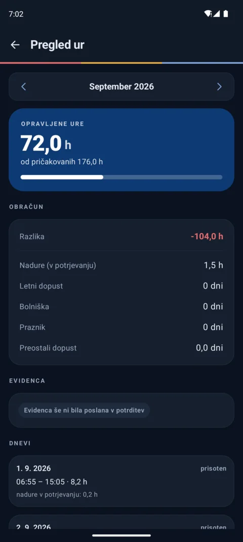Mesečni pregled ur na telefonu: opravljene ure, razlika in dnevi.